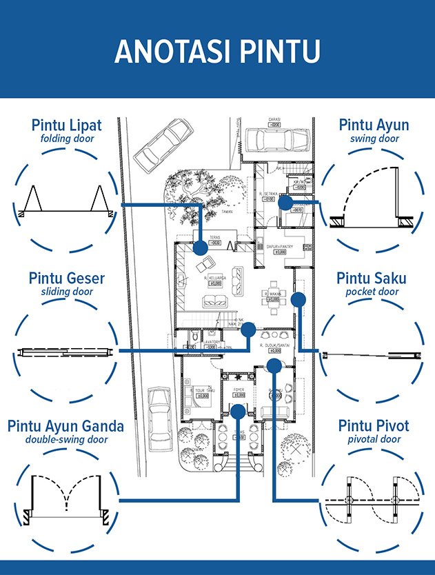 Detail Notasi Symbol Pintu Jendela Pada Gambar Denah Autocad Nomer 9