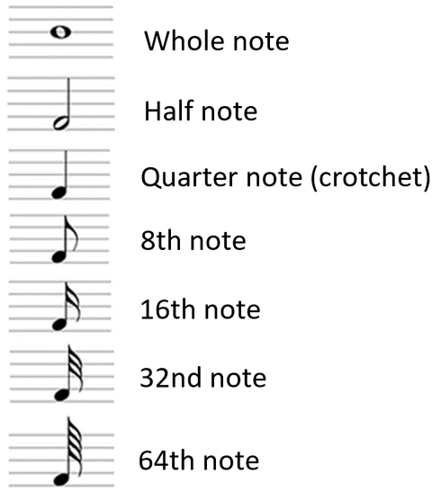 Detail Note Music Image Nomer 23