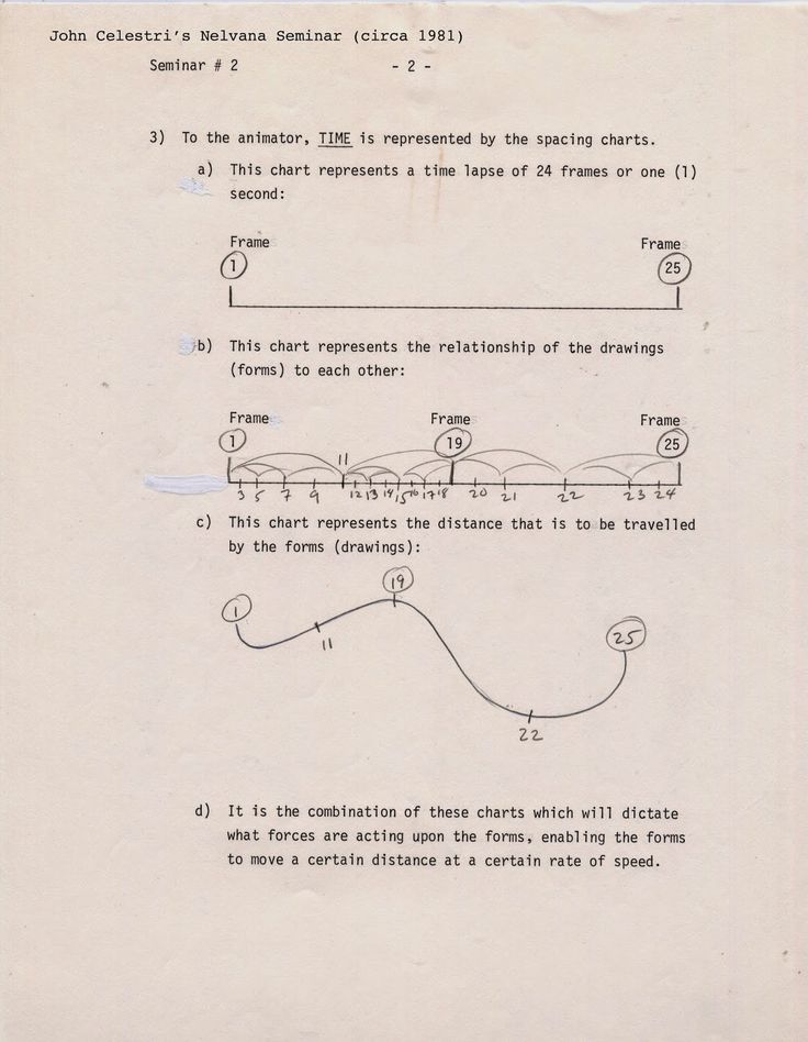 Detail Notes Animasi Nomer 48