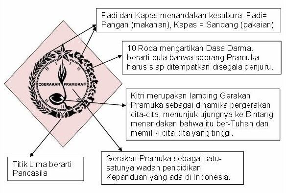 Detail Logo Kitri Pramuka Nomer 40