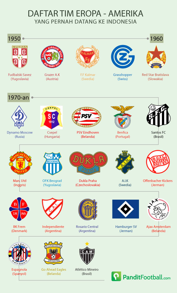 Detail Logo Klub Liga Belanda Nomer 28