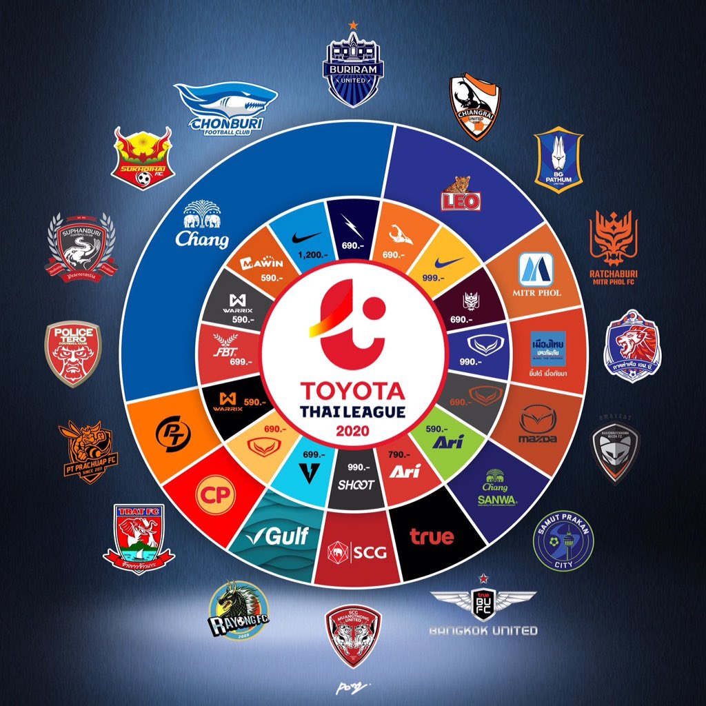 Detail Logo Klub Liga Thailand Nomer 16