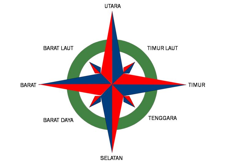 Detail Logo Kompas Utara Nomer 15