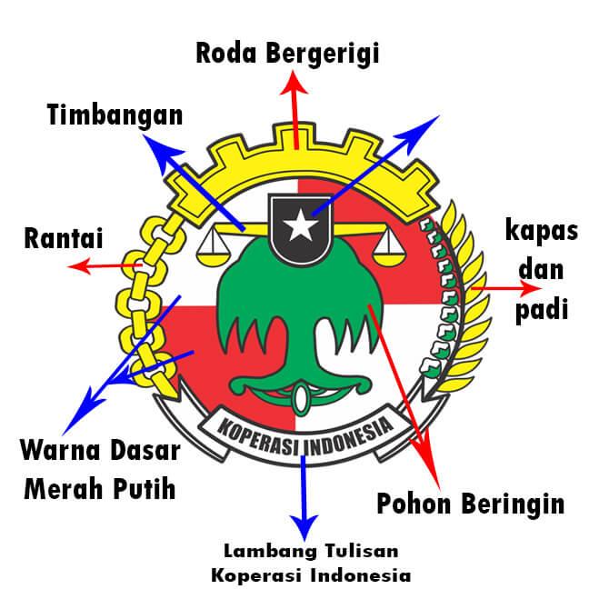 Detail Logo Koperasi Lama Dan Baru Nomer 36