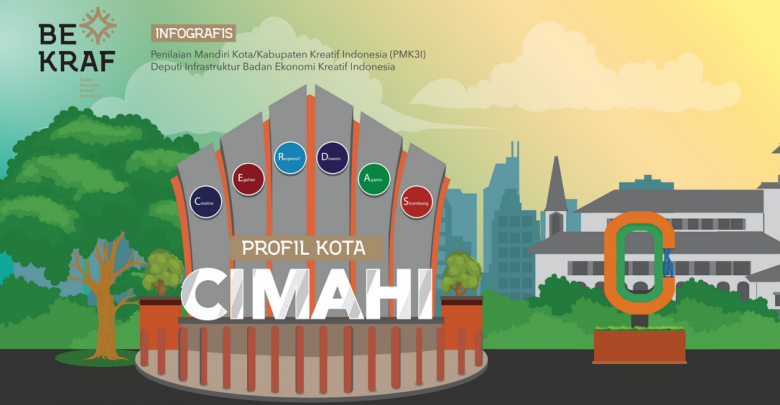 Detail Logo Kota Cimahi Png Nomer 24