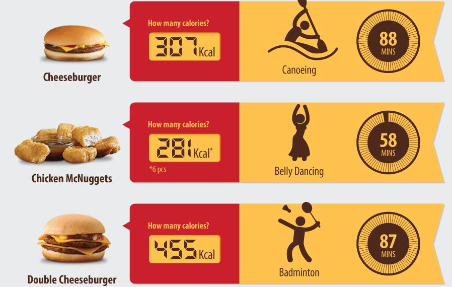 Detail Nugget Mcd Kalori Nomer 4