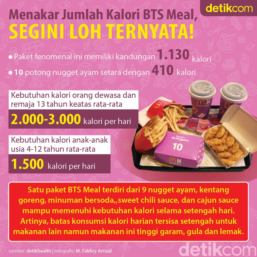 Detail Nugget Mcd Kalori Nomer 39