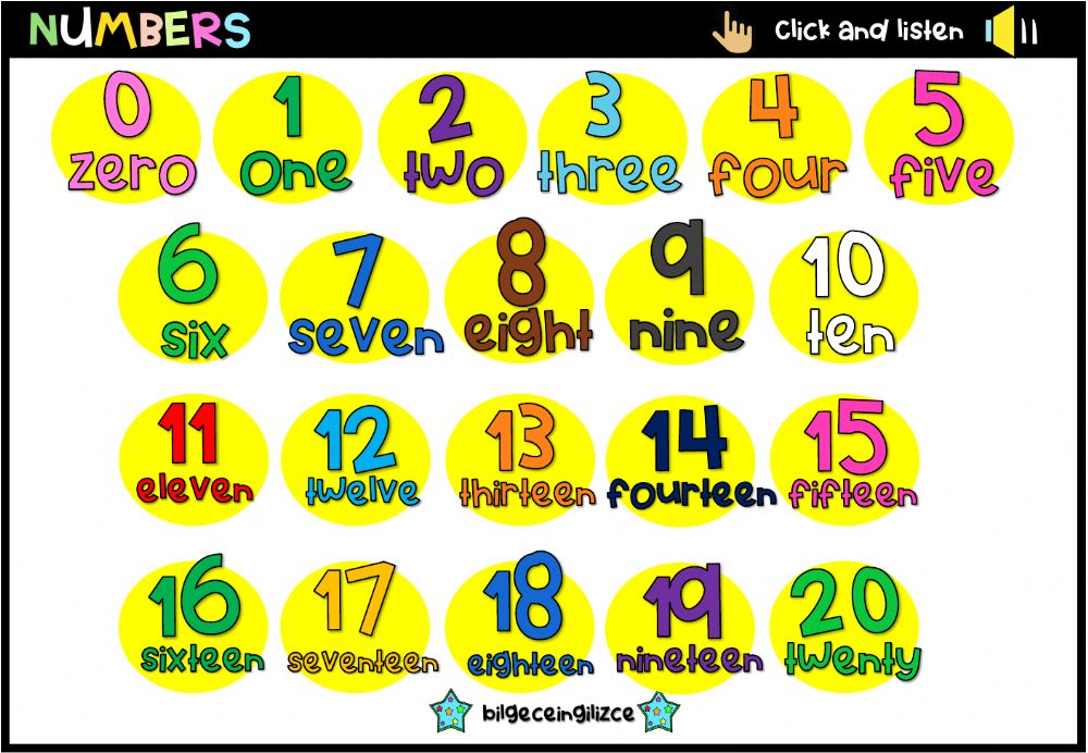 Detail Numbers Images 1 20 Nomer 5