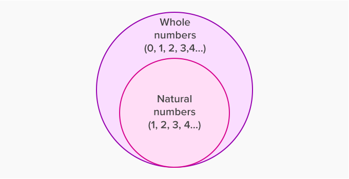 Detail Numbers Images Nomer 48