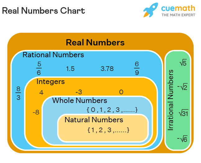 Detail Numbers Images Nomer 54