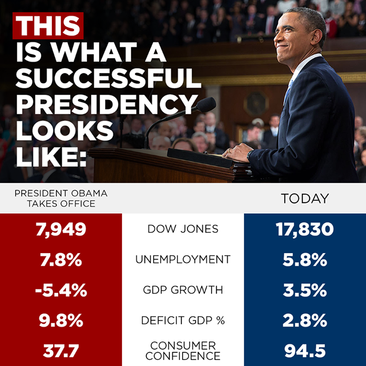 Detail Obama Diary Wordpress Nomer 9