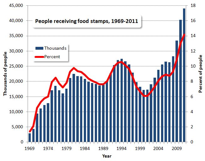 Detail Obama Food Stamp Meme Nomer 29