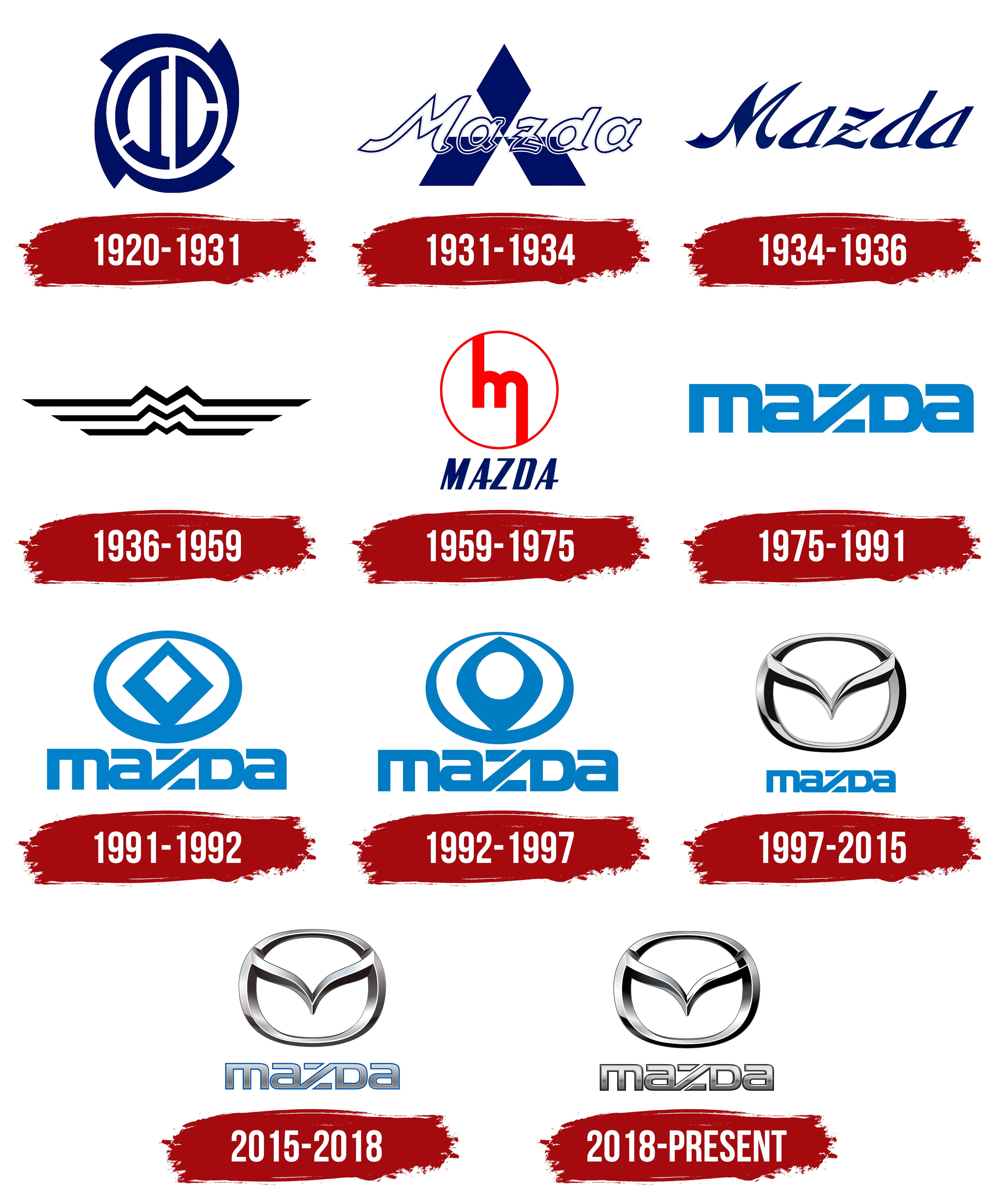 Detail Logo Masda Nomer 24