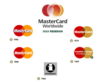 Detail Logo Mastercard Nomer 18