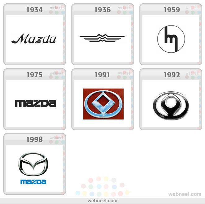 Detail Logo Mazda Nomer 36