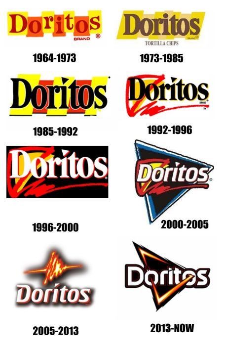 Detail Old Doritos Logo Nomer 9