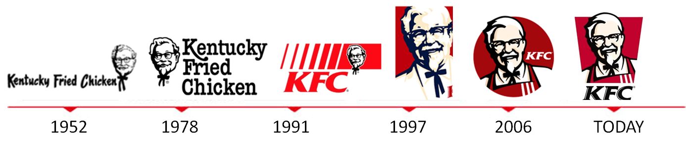 Detail Old Kfc Logo Nomer 39