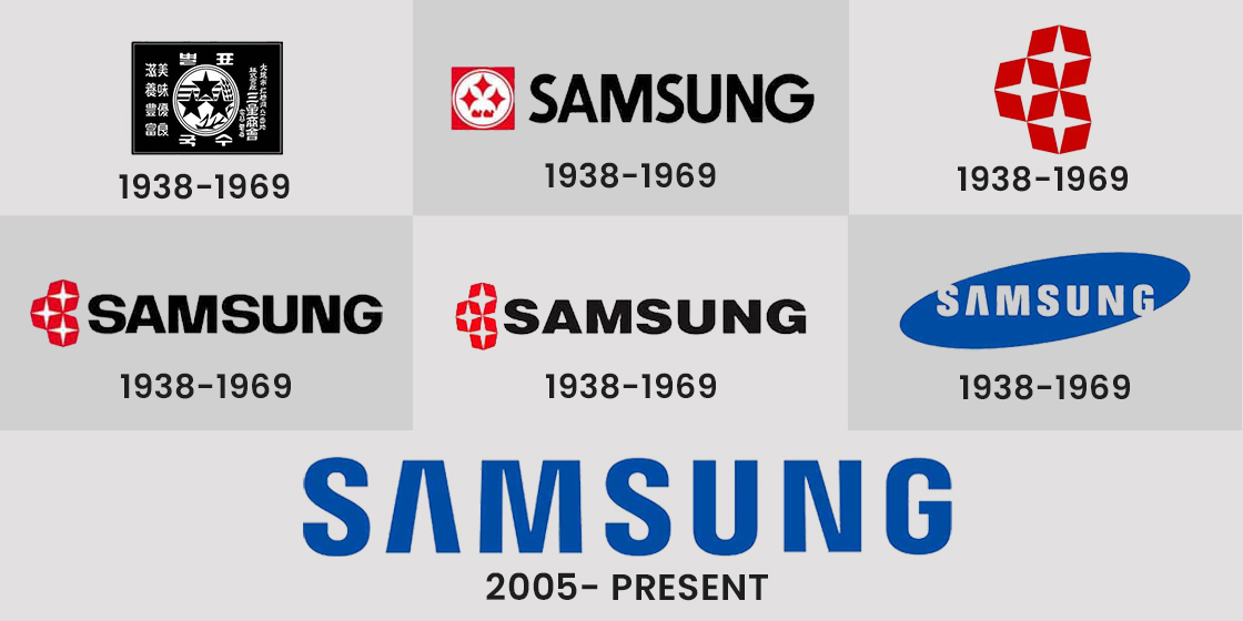 Old Samsung Logo - KibrisPDR