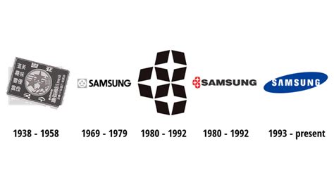 Detail Old Samsung Logo Nomer 12