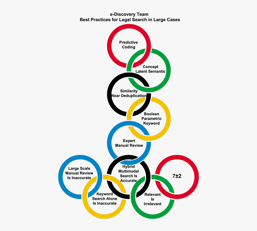 Detail Olympic Ring Symbol Nomer 17