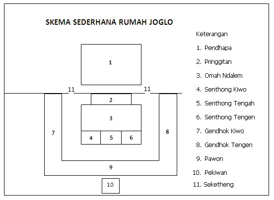 Detail Omah Adat Jawa Nomer 52