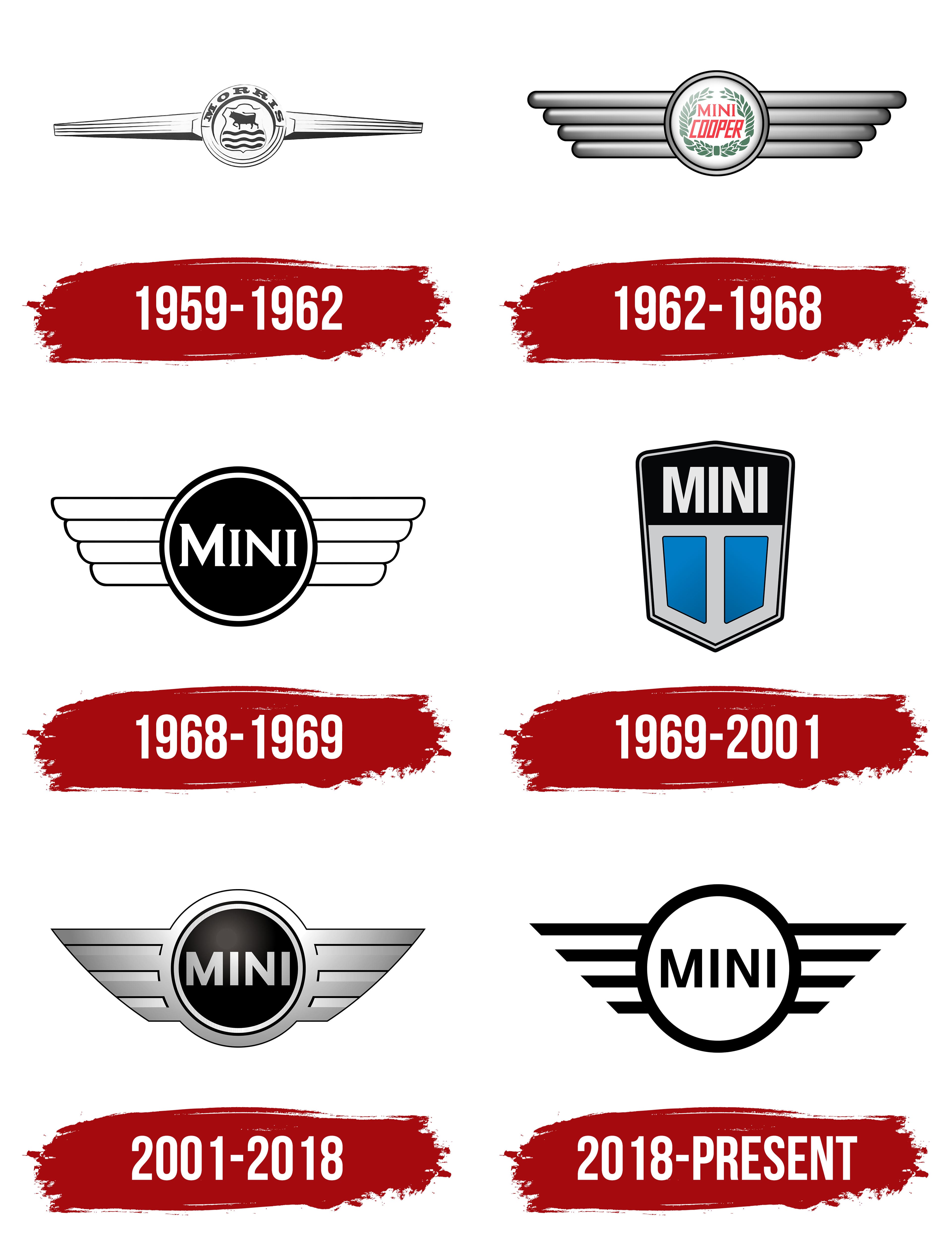 Detail Logo Mini Nomer 15