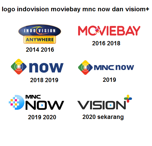 Detail Logo Mnc Vision Nomer 39