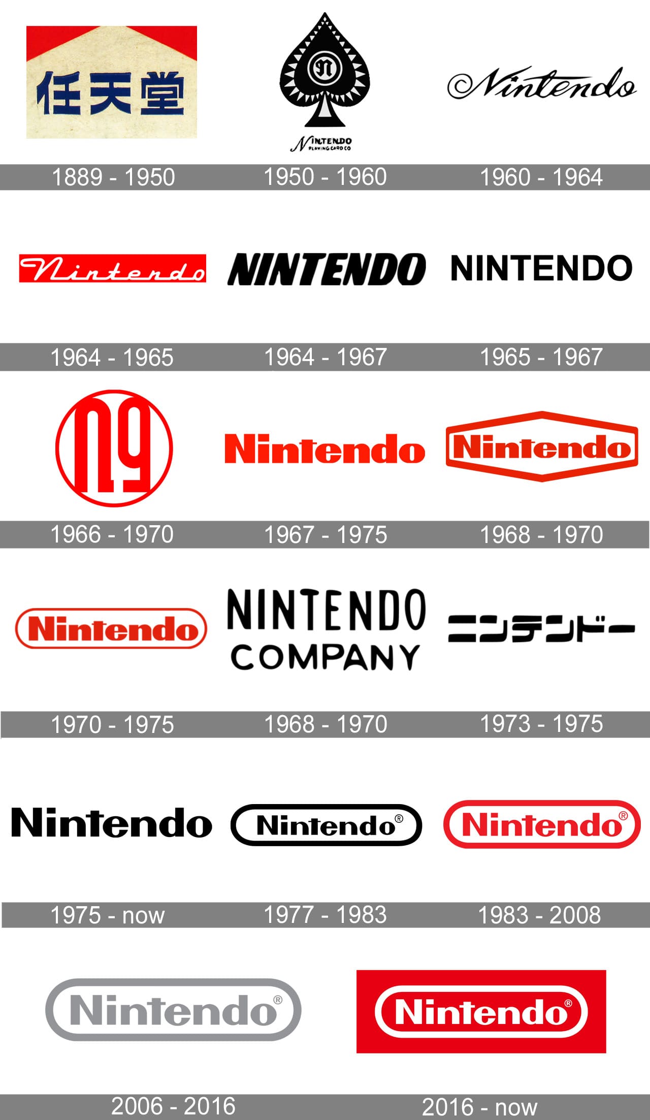 Detail Logo Nintendo Nomer 7