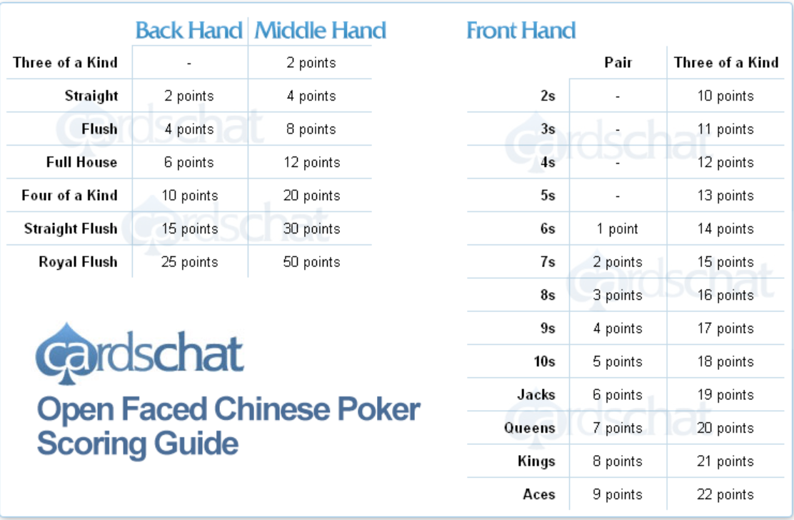 Detail Open Face Chinese Pineapple Poker Online Nomer 44