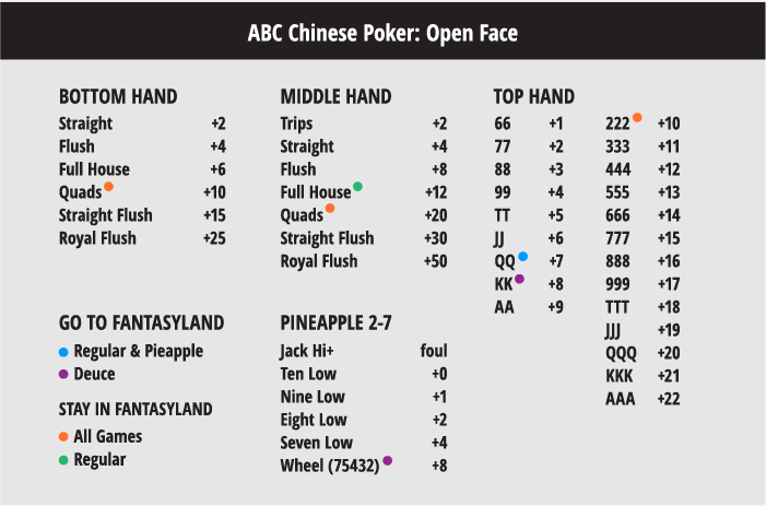 Detail Open Face Chinese Pineapple Poker Online Nomer 6