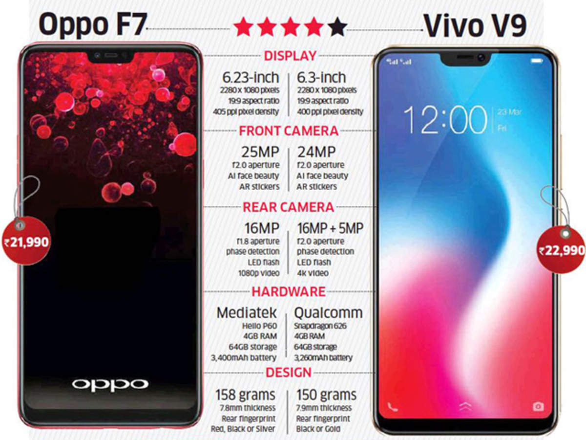 Detail Oppo F5 Vs Vivo V7 Nomer 46