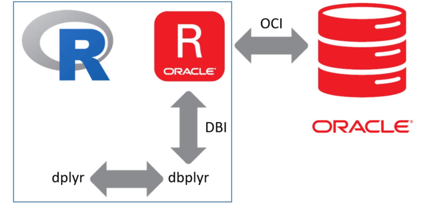 Detail Oracle Database Logo Nomer 27