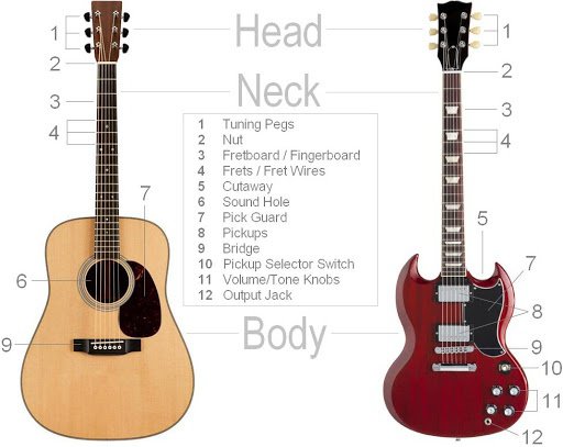 Detail Orang Main Gitar Listrik Nomer 30