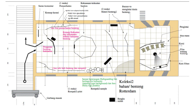 Detail Desain Tata Ruang Pameran Nomer 33