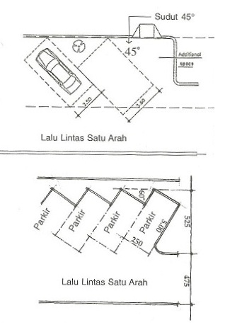 Detail Desain Tempat Parkir Mobil Nomer 5