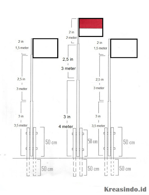 Detail Desain Tiang Bendera Nomer 13