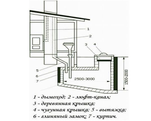 Detail Desain Toilet Pengompos Nomer 20