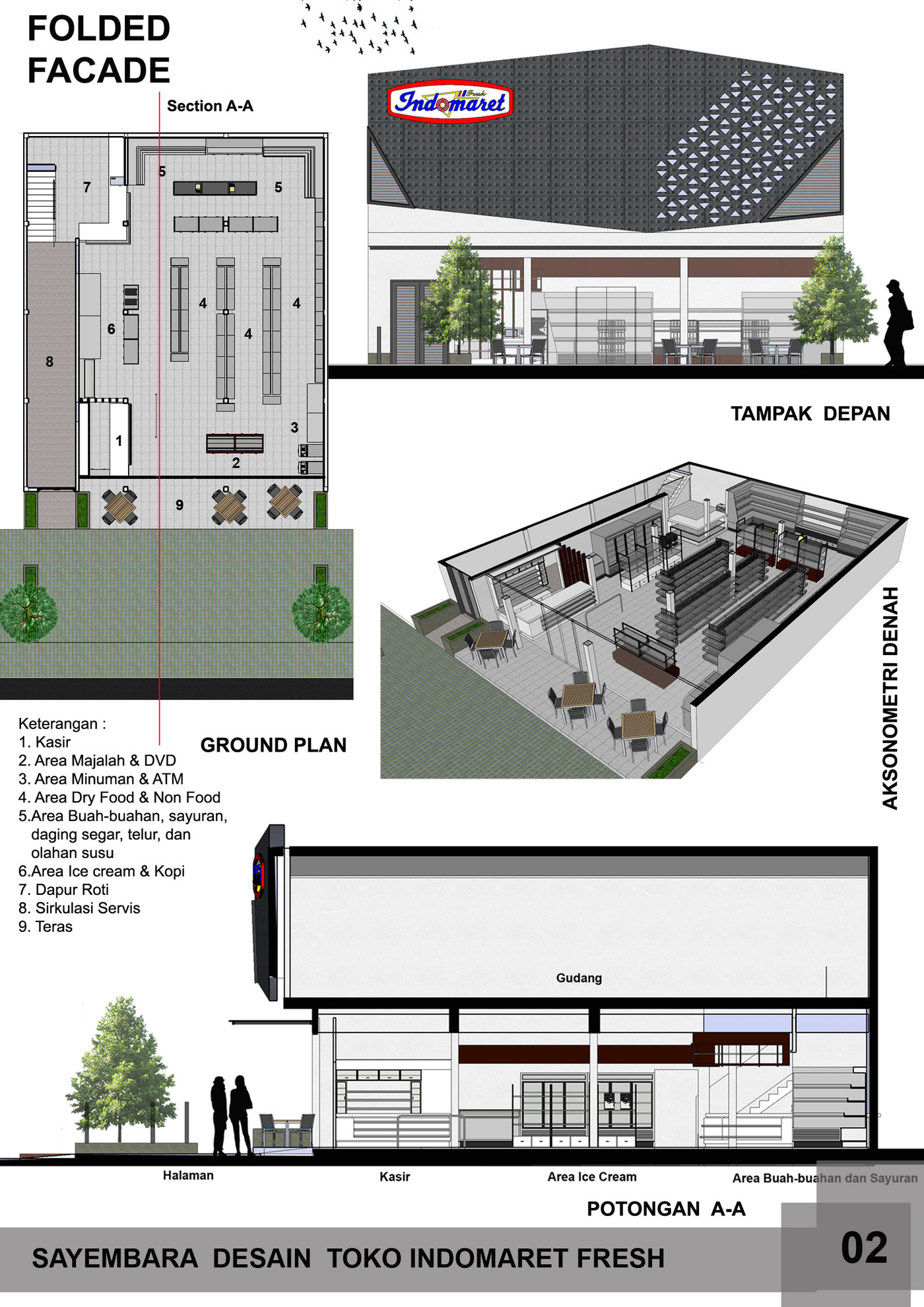 Detail Desain Toko Indomaret Nomer 5