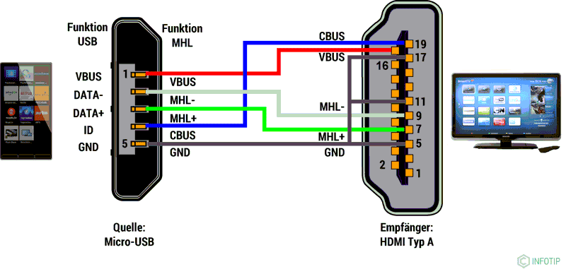 Detail Usb Stecker Pinbelegung Nomer 19