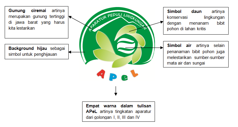 Detail Logo Peduli Lingkungan Nomer 13