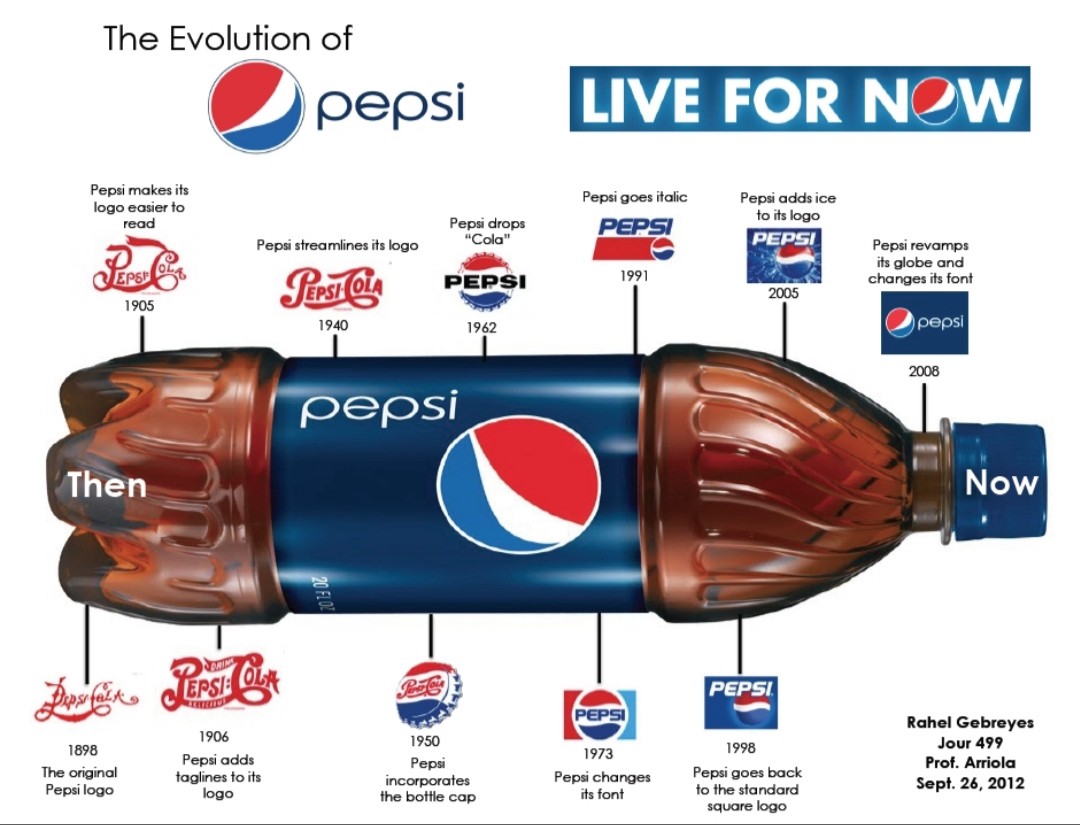 Detail Logo Pepsi Nomer 12