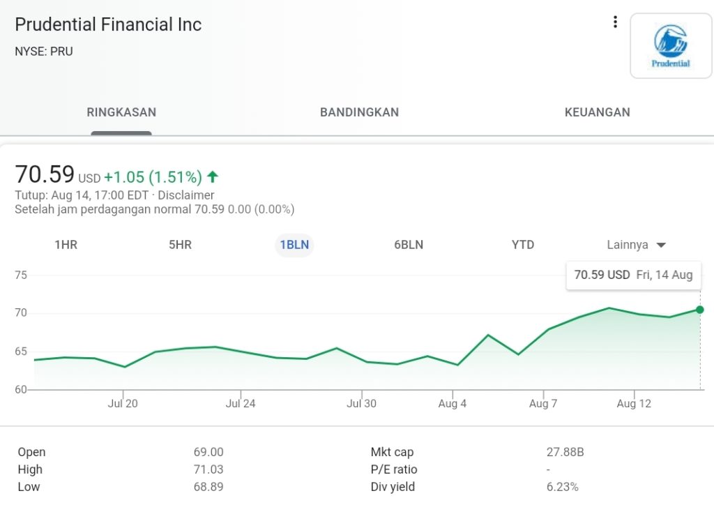 Detail Orang Tua Saham Nomer 10