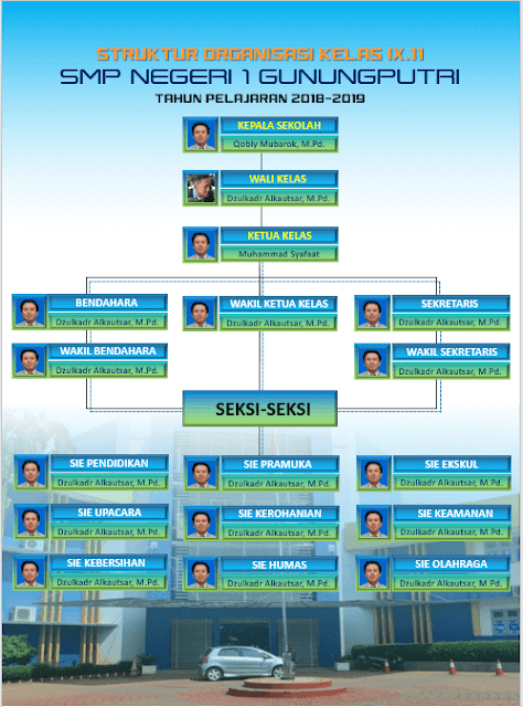 Detail Organigram Keren Nomer 5