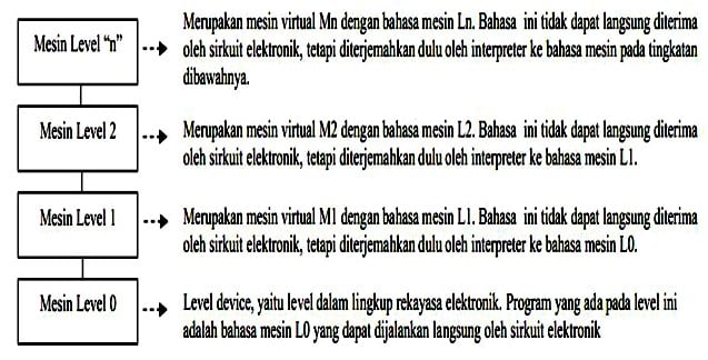 Detail Organisasi Dan Arsitektur Komputer Ppt Nomer 51