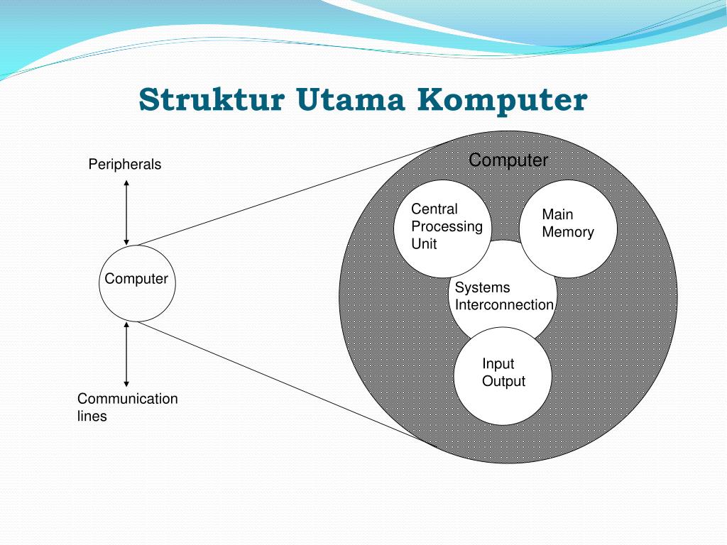 Detail Organisasi Dan Arsitektur Komputer Ppt Nomer 8