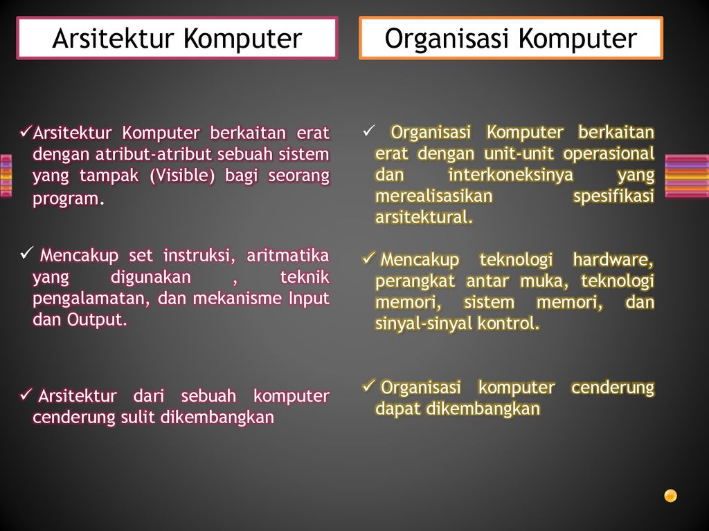 Detail Organisasi Dan Arsitektur Komputer Ppt Nomer 9