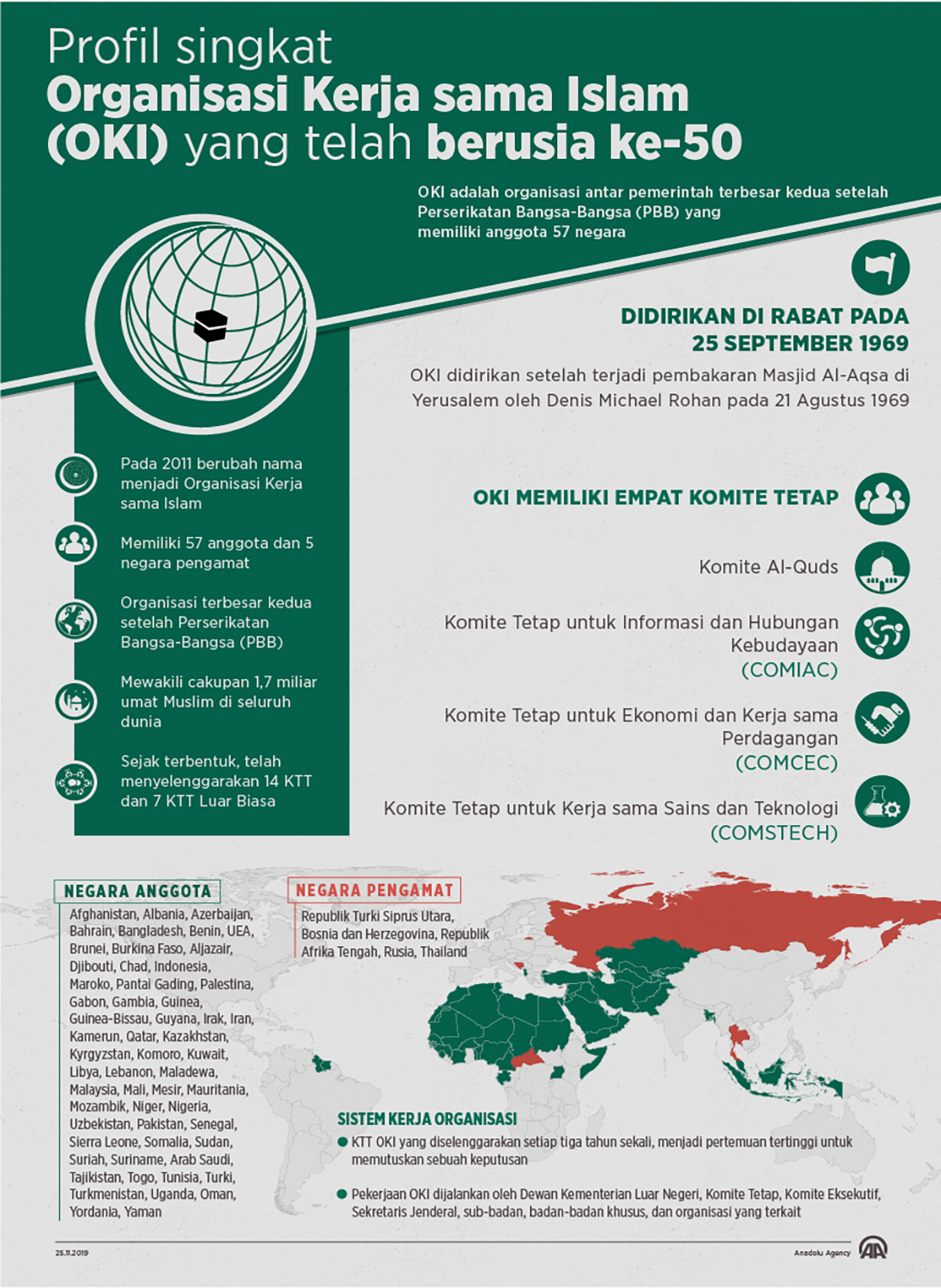 Detail Organisasi Kerjasama Islam Nomer 25