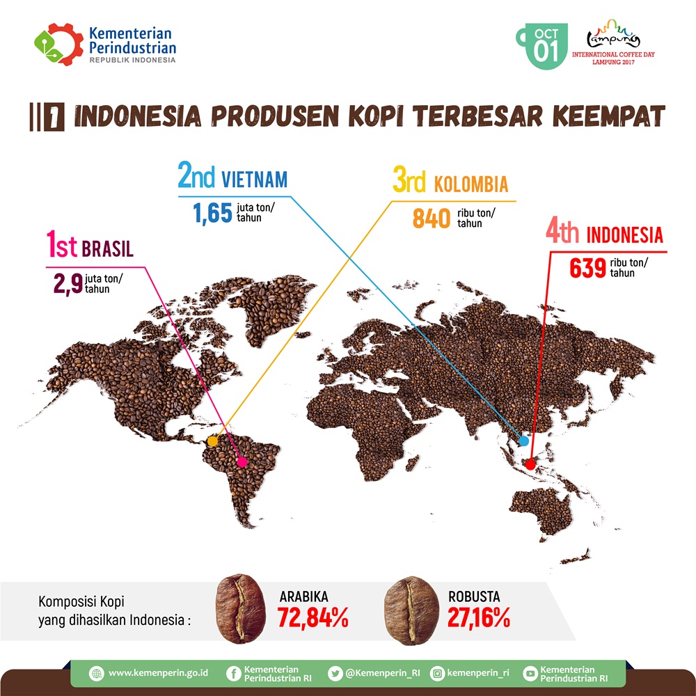 Detail Organisasi Kopi Internasional Nomer 21