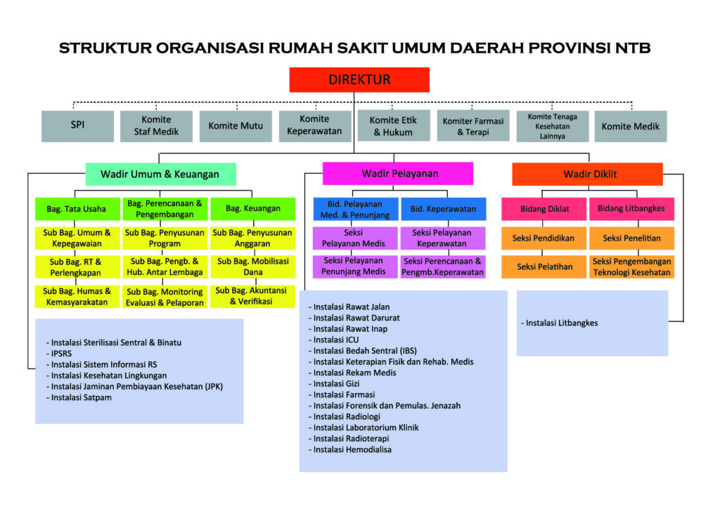 Detail Organisasi Rumah Sakit Nomer 15