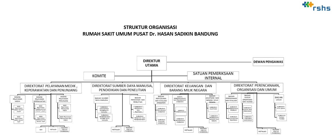 Detail Organisasi Rumah Sakit Nomer 5